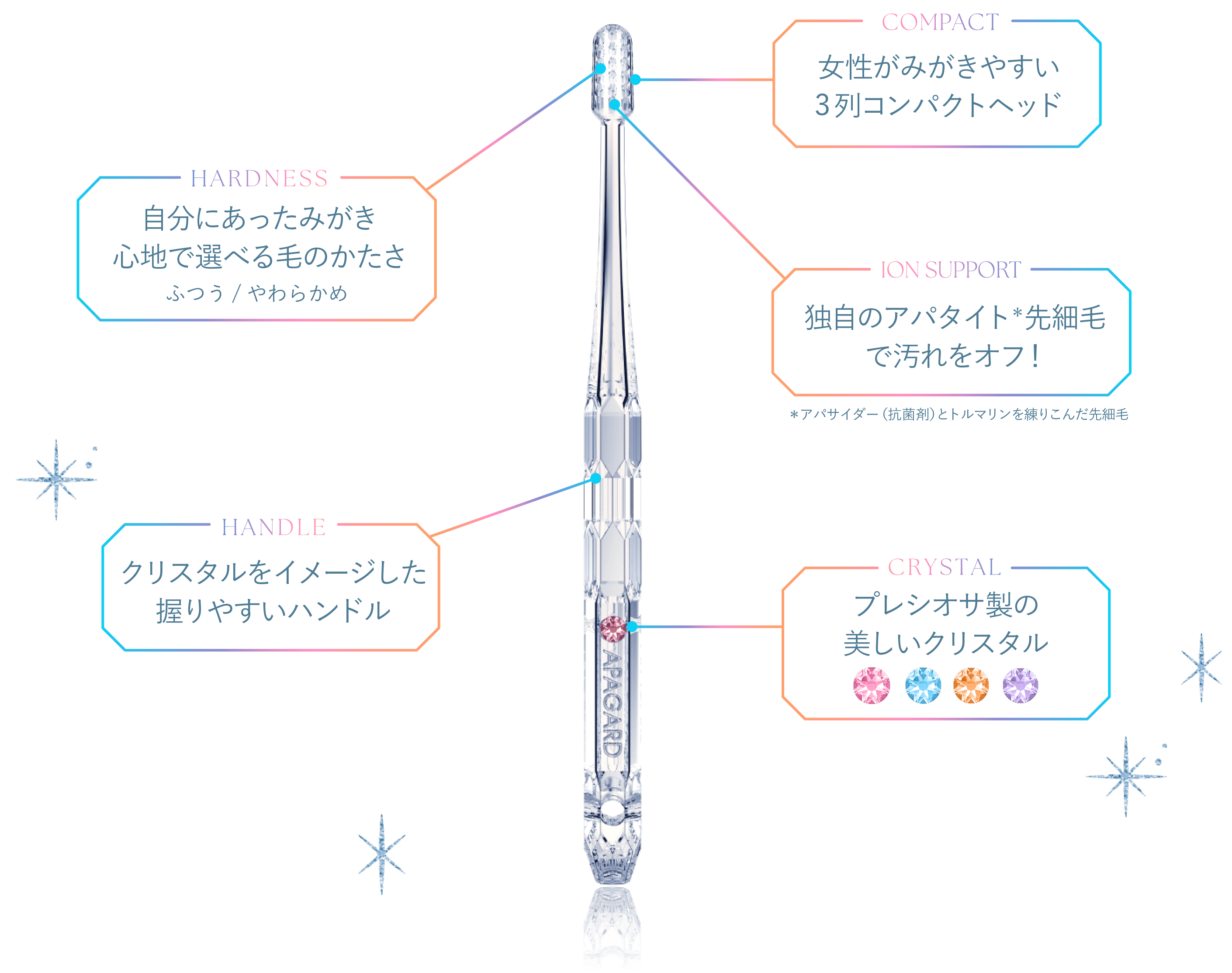 きらめきの秘密は歯のことを考えた設計