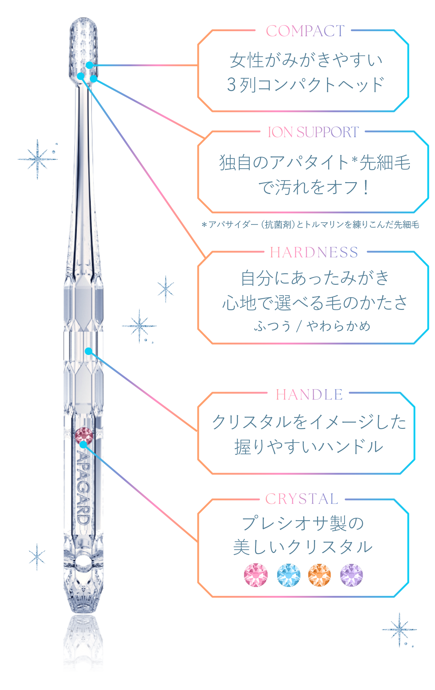 きらめきの秘密は歯のことを考えた設計